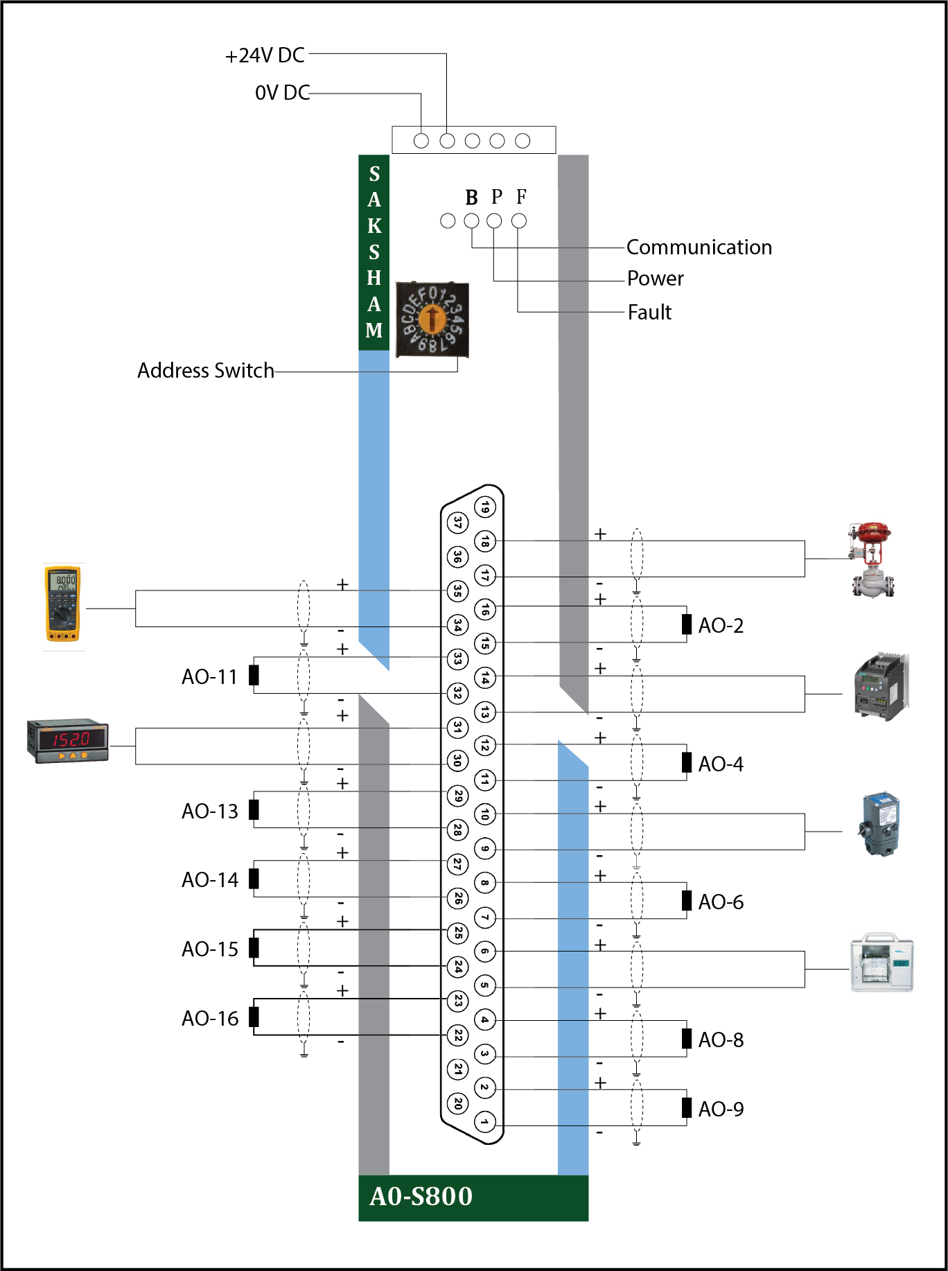 AO Wiring Diagram