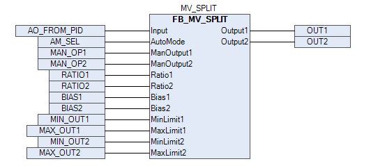 ../../Images/Programing_Manual/Logic_Manual/MV_SPLIT/MV_SPLIT.png